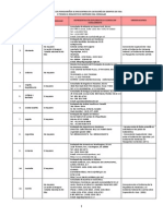 Paises en Que Los Hondureños Necesitan Visa para Viajar - 2 PDF