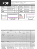 Managerial Competency Mapping Matrix: Managerial Competencies Additional Managerial Competencies