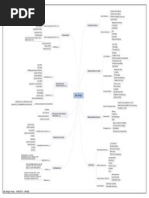 Job Design Mindmap