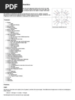 List of Trigonometric Identities