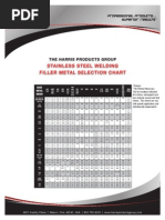 Stainless Steel Welding Filler Metal Selection Chart: The Harris Products Group