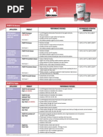 Food Grade Lubricants: Purity FG Greases