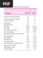 Approximate Values of Overall Heat-Transfer Coefficients.: Table 10-1