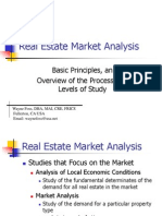 Real Estate Market