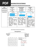 Semiconductors