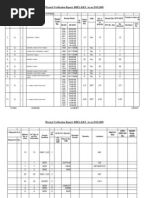 Physical Verification Report Proforma