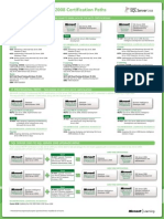 SQL Server 2008 Certifikati