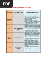 Cronología Vida de Jesús