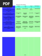 Método de Escala Gráfica Discontinua