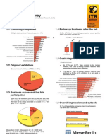 Analysis Exhibitors Visitors Survey ITB Berlin