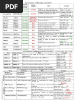 Fiche Fonctions Procedures Standards Corrigee