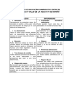 Cuadro Comparativo Entre El Estilo de Vida y Salud de Un Adulto y de Un Niño