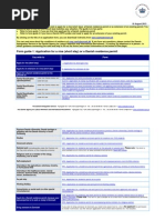 Guide To Fill Daanish Form