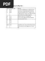 University of Otago Grade Scale