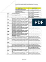 PhilHealth Circular No. 0035, s.2013 Annex 10 List of Alternative Documents For Record of Operative or Surgical Technique