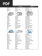 List of Adjectives in The Different Degrees of Comparison