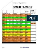 2014 Transit Planets