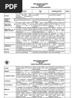 Rúbrica para Evaluar Monografías