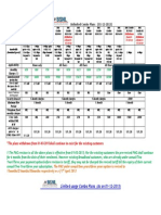 BSNL Broadband Tariff