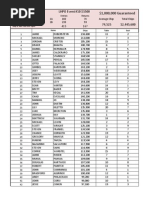 $1,000,000 Guaranteed: LHPO Event #10 $3500