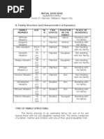 Initial Data Base Rle