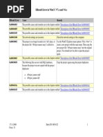 HResult Error V7x V6x e