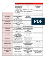 Farmaco Pediatria