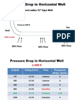 Pressure Drop in Horizontal Well