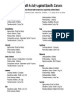 Mushroom Cancer Studies