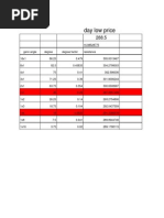 Intraday Calculator