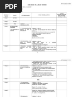 Rancangan Pelajaran Tahunan: RPT: Science Form 1