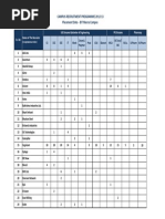 Campus Recruitment Programme 2012 13 Placement Data BIT Mesra Campus