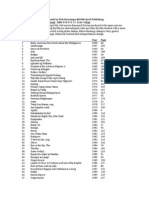 Sine Gabay PDF