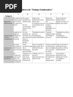 Rubríca de Trabajo Colaborativo