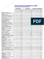 Criminologist September 2009 Performance of Schools