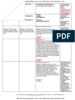 Proyecto Reforma Ley Organica Del Trabajo LOT 2009