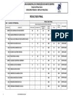 Prefeitura Municipal de Conceição Do Mato Dentro: Resultado Final