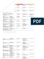 Cobit Sox Hipaa and Glba Mapping Templates