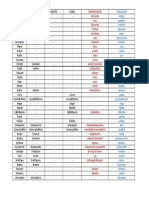 Aleman Completo VOCABULARIO