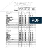 FEE STRUCTURE-Distance Learning Programs 2013