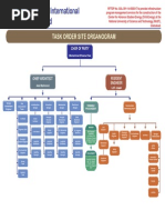 Echo West International Pvt. Limited: Task Order Site Organogram