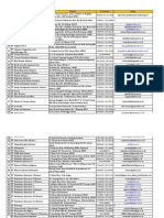 Daftar Perusahaan