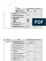 Jok Checklist Smk3