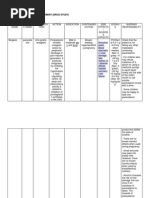 Drugs Study, Nursing, Preoperative