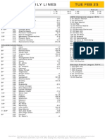 Gametime Daily Lines Tue Feb 25: ML Total Puck Line