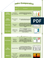 Cuadro Comparativ Modelos Eticos