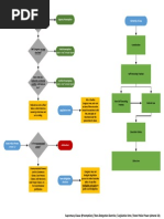 Constitutional Law Flowchart