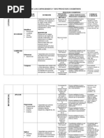 Cartel de Capacidades y Procesos Cognitivos 20141