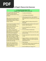 Uses of Piaget's Theory in The Classroom: Teaching The Preoperational Child (Toddler Early Childhood 2&1/2-6 Years Old)