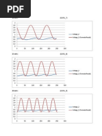 Level in Tank Graphs